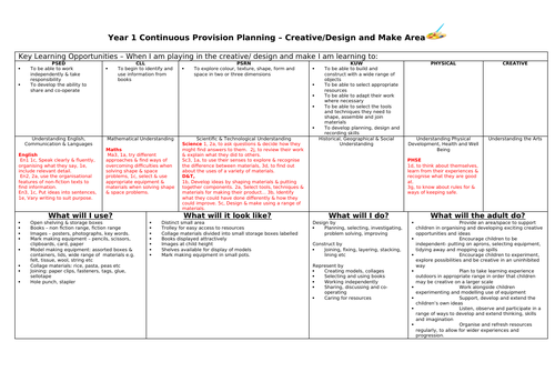 Year 1 Continuous Provision Posters for Assessment and Observations ...
