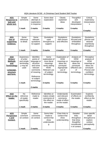 A Christmas Carol Revision | Teaching Resources