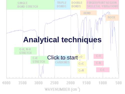 AQA AS Level Unit 3 Section 4 Organic analysis: Infrared, High resolution mass spec, Required prac 6