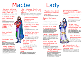 Macbeth & Lady Macbeth Quotation Revision Poster | Teaching Resources