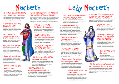 Macbeth & Lady Macbeth Quotation Revision Poster