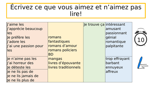 Reading preferences Paragraph Structure | Teaching Resources