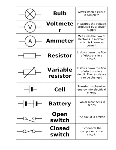 AQA GCSE Physics Introduction to Circuits | Teaching Resources