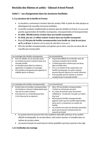 French Edexcel A Level Themes 1 and 2, Units 1-6 revision notes, summaries and stats