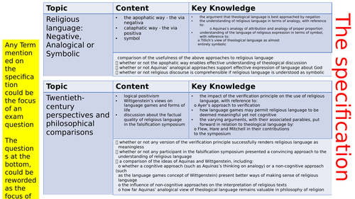 Religious Language Revision Lesson - both sections