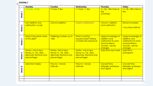 White Rose Year 4: Summer Block 1 - Decimals. Week 2 (of 2)