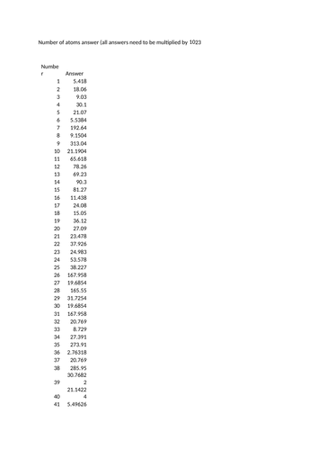 £1 Only 100 Gcse Chemistry Science Number Of Atoms Molecules Calculation Revision Questions 