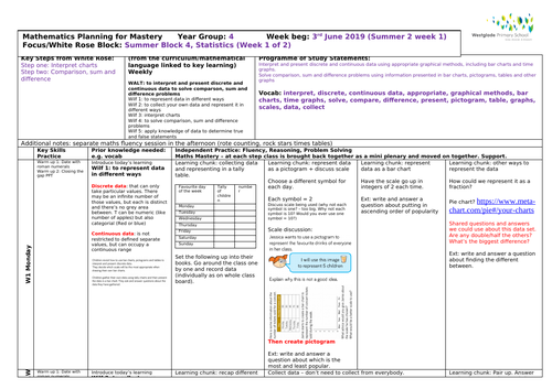 White Rose Year 4: Summer Block 4 - Statistics. Week 1 (of 2)