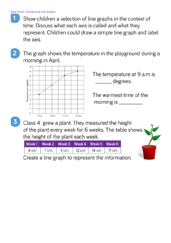 White Rose Year 4: Summer Block 4 - Statistics. Week 2 (of 2)