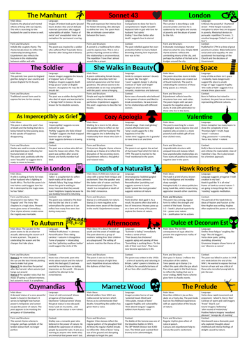 Eduqas Wjec Poetry Revision Cards GCSE