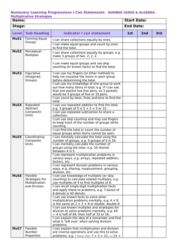 I Can Statements Numeracy Learning Progressions | Teaching Resources