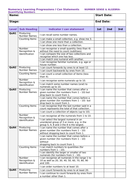 I Can Statements Numeracy Learning Progressions | Teaching Resources