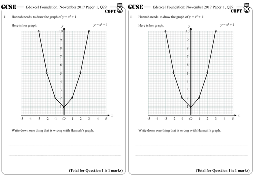 Sketching Quadratic Graphs - GCSE- Steps, Examples & Worksheet