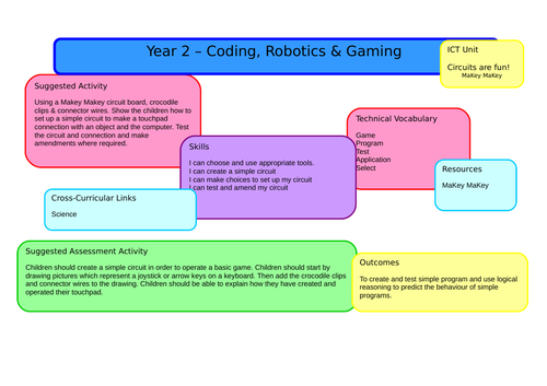 Year 2 - Computing Scheme of Work - Full Year Planning