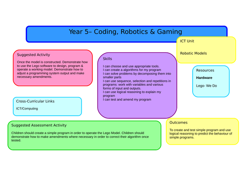 Primary 3-11 Computing Scheme of Work | Teaching Resources