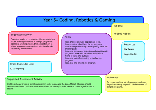 Year 5 - Computing - Full Scheme of Work with Lesson Plans