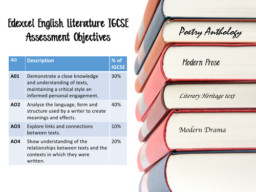 edexcel english literature a level coursework deadline 2022
