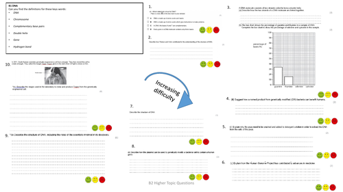 Edexcel Combined Science (9-1) Biology Paper 1 Exam Questions