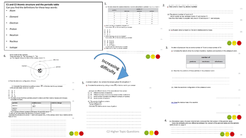 Edexcel Combined Science (9-1) Chemistry Paper 1 Exam Questions