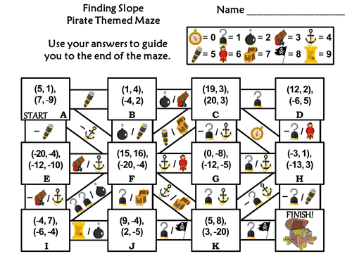 Finding Slope Activity: Pirate Themed Math Maze | Teaching Resources