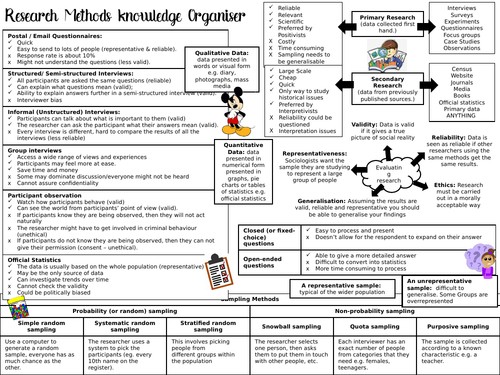 New Spec Sociology Knowledge Organiser- Research Methods