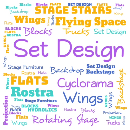 GCSE Drama- Terminology Revision Word Clouds | Teaching Resources