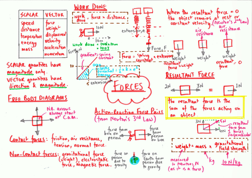 AQA GCSE Combined Science Trilogy FORCES AND THEIR INTERACTIONS ...