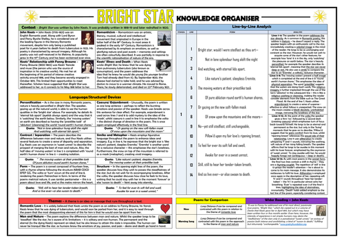 Bright Star Knowledge Organiser/ Revision Mat!