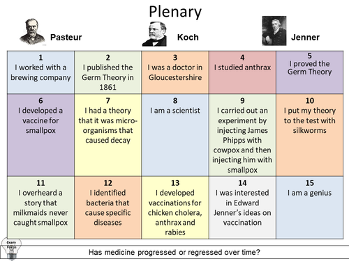 Louis Pasteur And Robert Koch Teaching Resources 1464