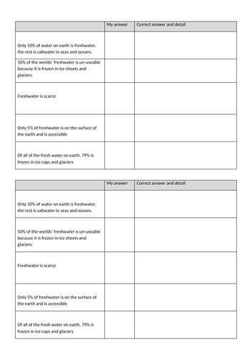 AQA Geography Resource Management FULL UNIT (Water based) ~14 lessons ...