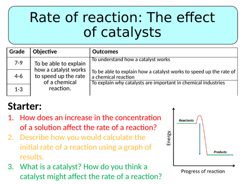 NEW AQA GCSE (2016) Chemistry - Rate of Reaction: The effect of catalysts