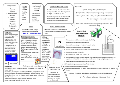 AQA GCSE Physics (9-1) Paper 1 Triple Science Revision Summary Sheets ...