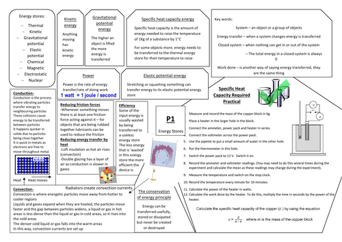 AQA GCSE Physics (9-1) P1 Double and Triple Science Revision Summary Sheets