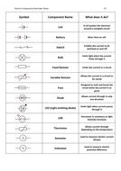 AQA GCSE Physics (9-1) P2 Double Science Revision Summary Sheets ...