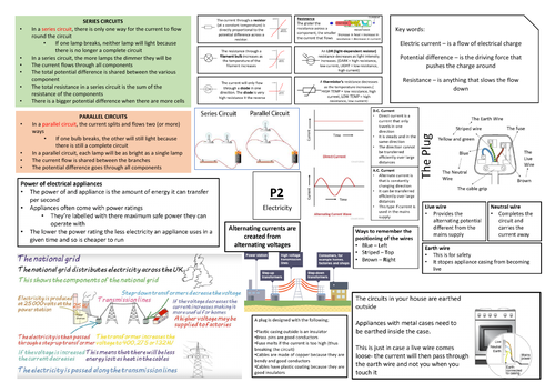 AQA GCSE Physics (9-1) Paper 1 Double Science Revision Summary Sheets ...