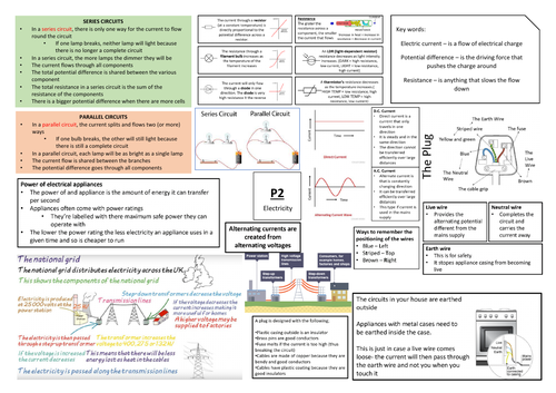 AQA GCSE Physics (9-1) P2 Double Science Revision Summary Sheets