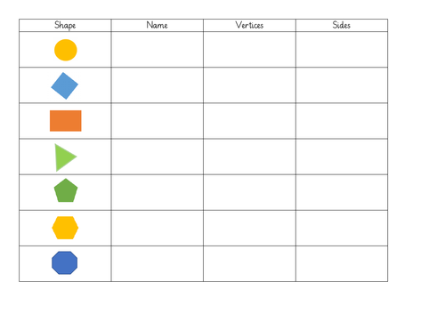 2d shapes count sides and vertices year 2 teaching resources