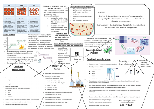 AQA GCSE Physics (9-1) P3 Double and Triple Science Revision Summary Sheets