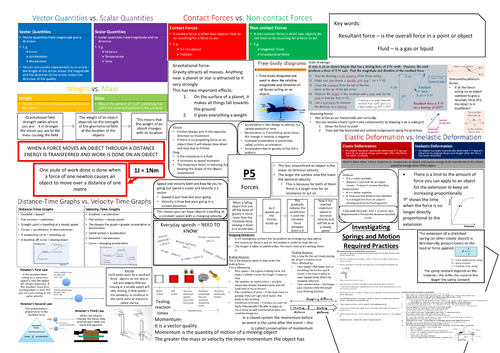 AQA GCSE Physics (9-1) P5 Double Science Revision Summary Sheets