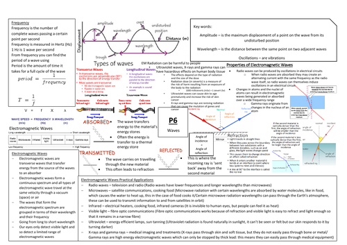 AQA GCSE Physics (9-1) P6 Double Science Revision Summary Sheets