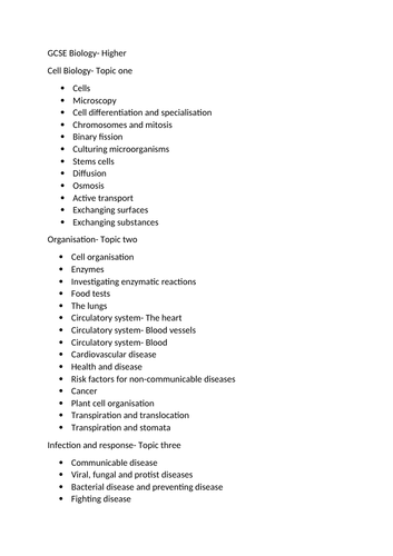 GCSE Biology ticklist