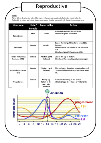 AQA 9-1 Trilogy Biology Reproduction Hormones, Puberty, Menstrual Cycle