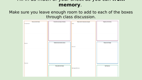 Eduqas GCSE Sociology Paper 1 Revision