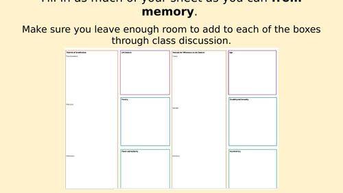 Eduqas GCSE Sociology Paper 2 revision