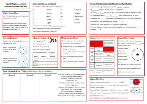 Atomic Structure and the Periodic Table Revision Placemat