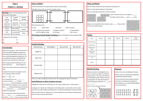 Bonding, Structure and the Properties of Matter Revision Placemat