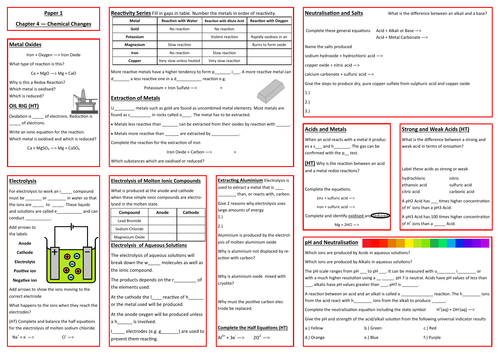 Chemical Changes Revision Placemat