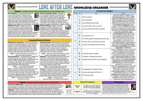 Love After Love Knowledge Organiser/ Revision Mat!