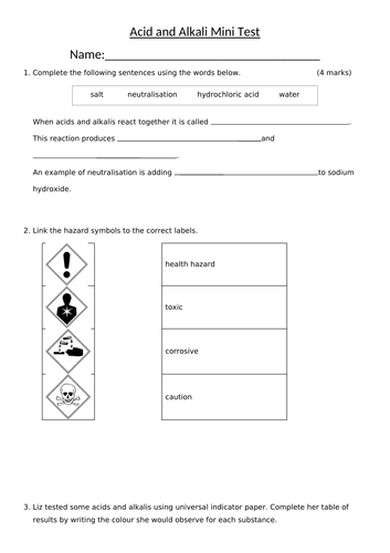 Acid and Alkalis Activate scheme of work ( 7 lessons) | Teaching Resources