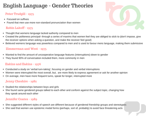 A Level English Language Theories Teaching Resources